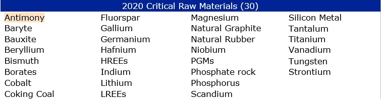 study-on-the-eu-s-list-of-critical-raw-materials-2020-plasplus