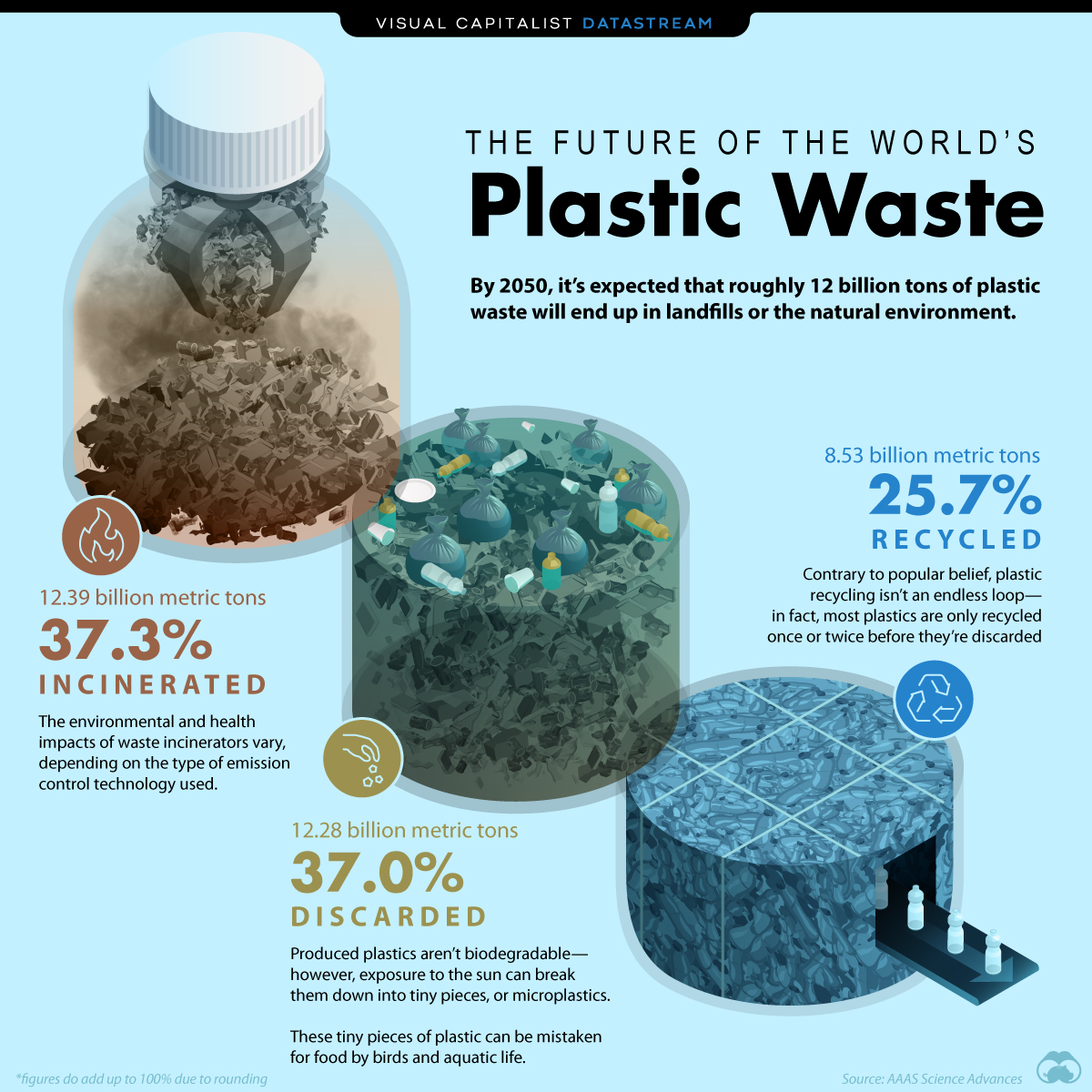 What Is The Future Of The Plastic Waste PlasPLUS